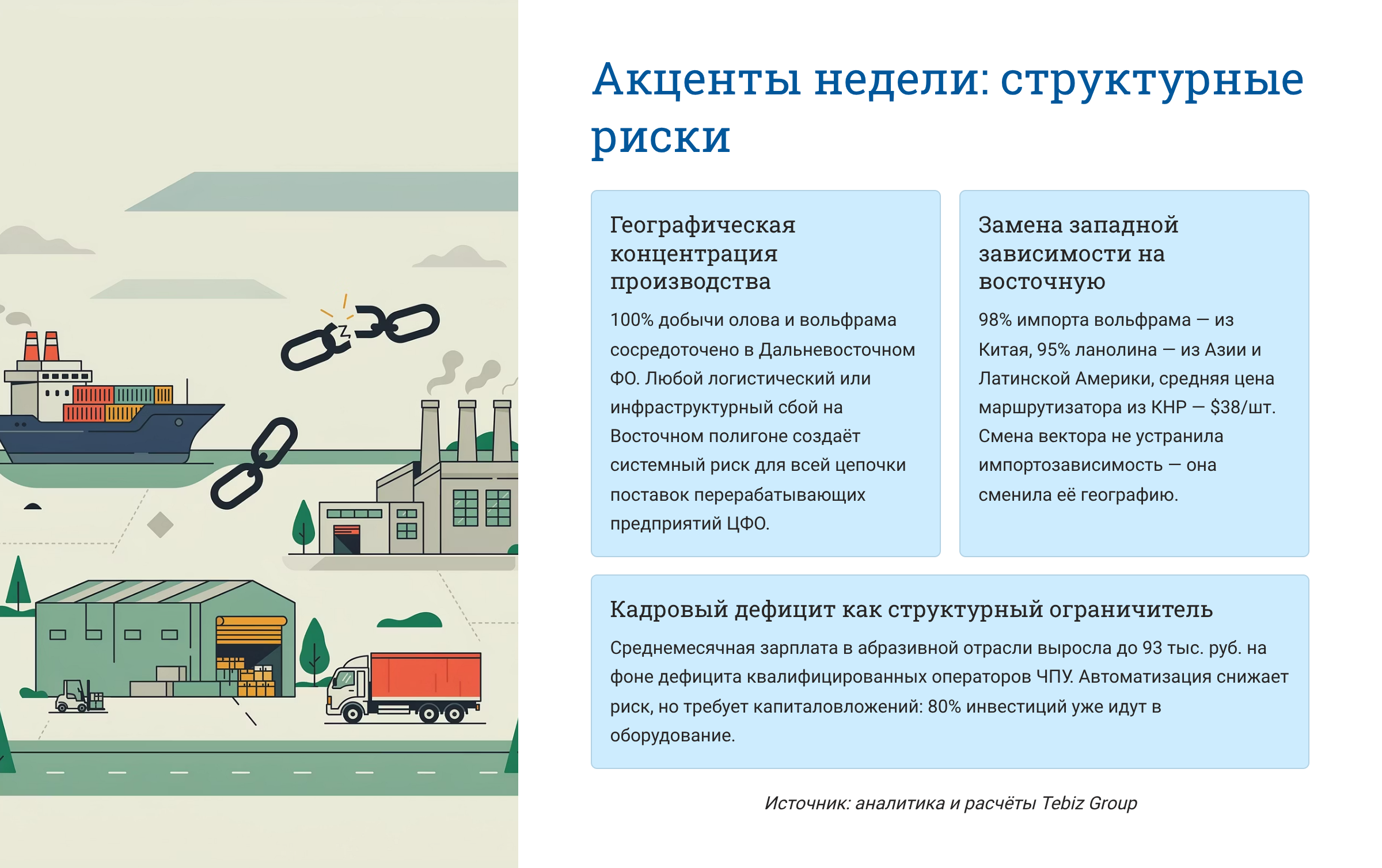 Ключевые тенденции товарных рынков