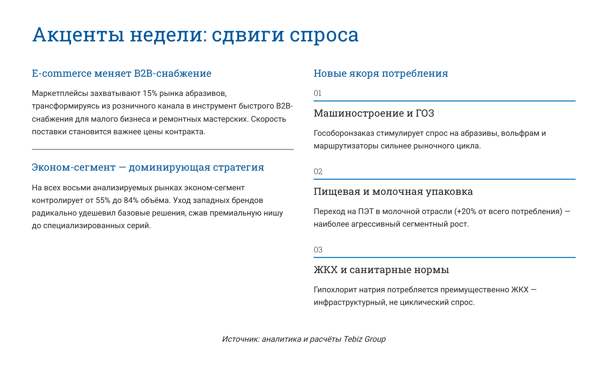 Ключевые тенденции товарных рынков